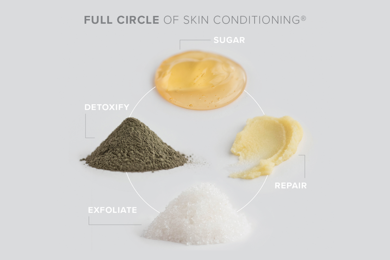 The Full Circle of Skin Conditioning®: Revolutionizing Skin Care